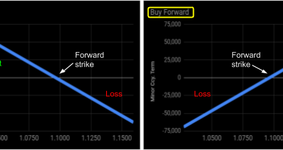 Non-Deliverable Forward (NDF)