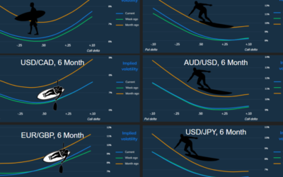 Did the FX Smile just smile at me?