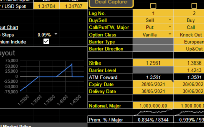GBP/USD hedging alternative ideas
