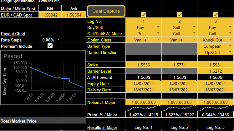 EUR/CAD Hedging ideas