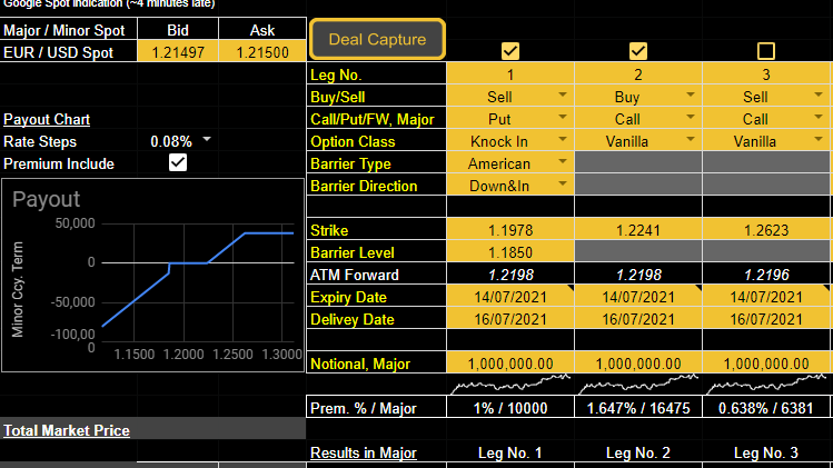 EUR/USD Hedging Alternatives